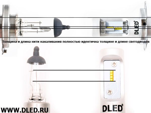 Нить накаливания и светодиоды в автомобильной лампе