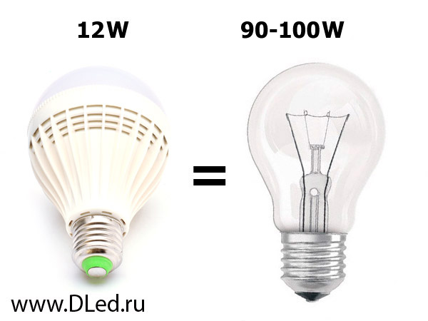 Светодиодная лампа 12w равна 90-100w лампы накаливания