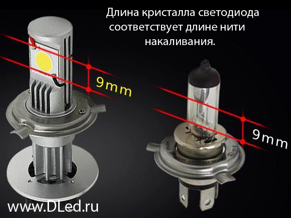 Мощные светодиодные лампы под патрон Е27 и Е40